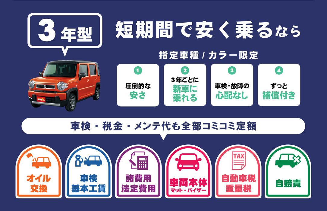 3年型プラン詳細